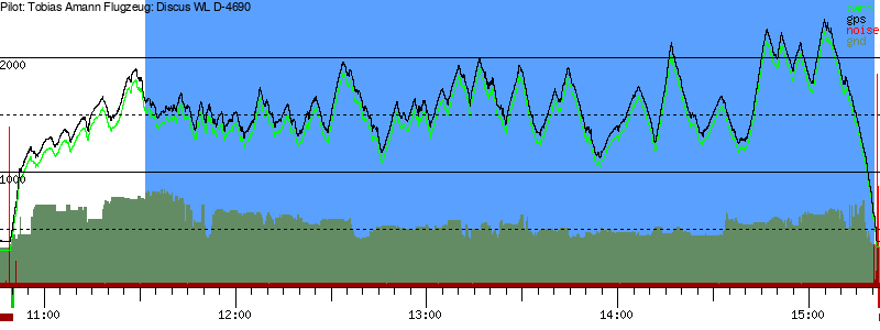Barometer